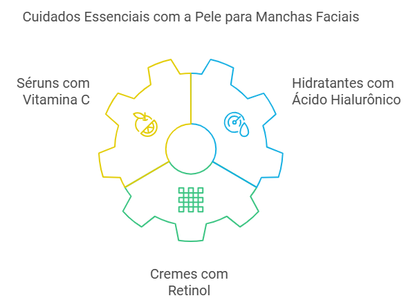 Produtos de Manutenção Indicados