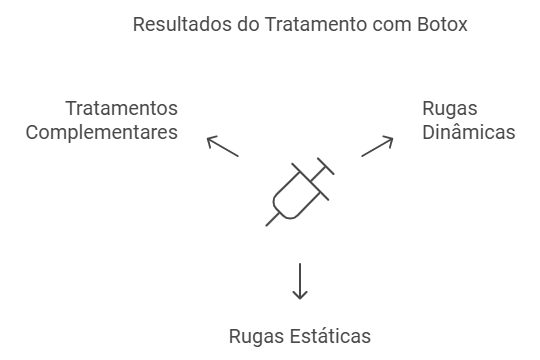 Quais rugas o botox tira