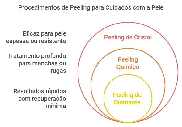 Rejuvenescimento visível com Peeling de Diamante! Uniformize o tom da pele, suavize linhas e conquiste um brilho natural.