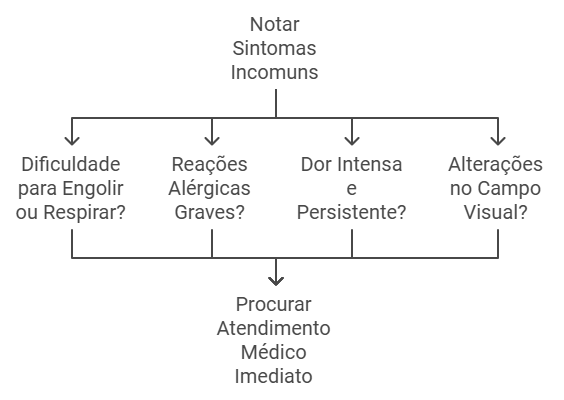 Quando Procurar Ajuda Médica