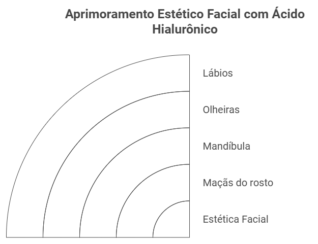 Regiões Mais Tratadas