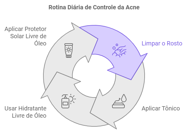 Rotina de Cuidados para Prevenir Acne Grau 1