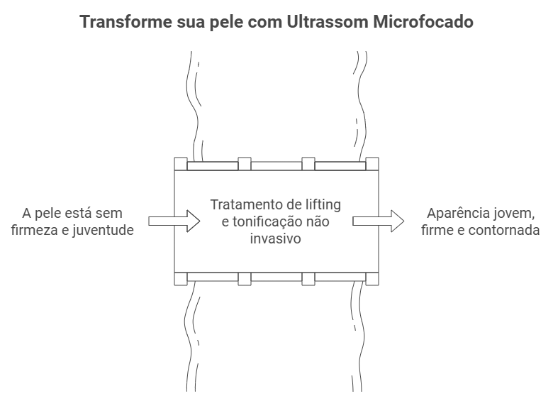 Aplicações Estéticas do Ultrassom Microfocado