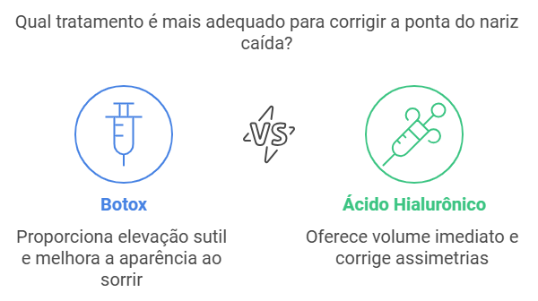 Toxina Botulínica para Corrigir Hiperatividade Muscular