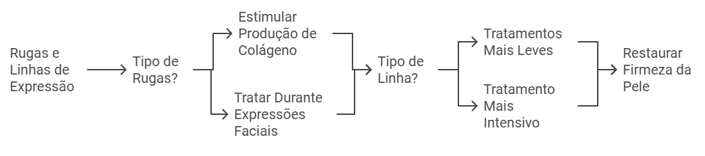 Rugas e Linhas de Expressão: Suavidade e Rejuvenescimento com o Laser CO2