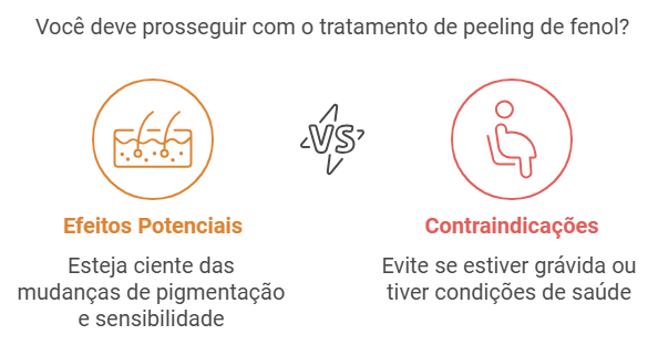 Efeitos Adversos Possíveis e Contraindicações