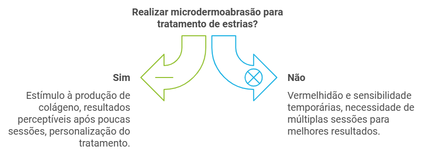 Peelings e Outros Procedimentos