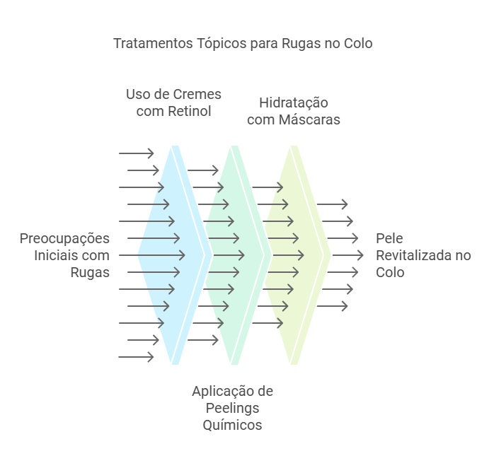 Tratamentos tópicos para rugas leves