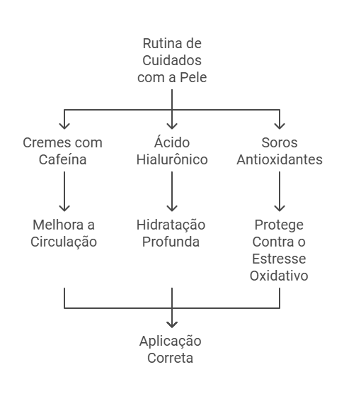 Dermocosméticos O Aliado Surpreendente Contra o Edema Palpebral