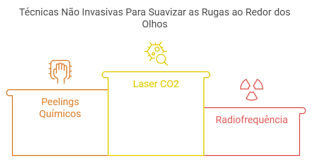 Técnicas Não Invasivas Para Suavizar as Rugas ao Redor dos Olhos