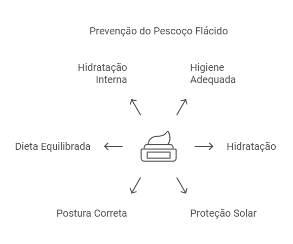 Cuidados Diários para Evitar e Tratar o Pescoço Flácido: O Que Você Precisa Saber