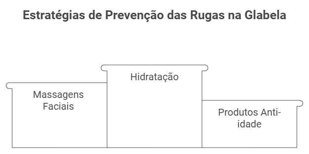 Primeiros sinais e tratamentos preventivos