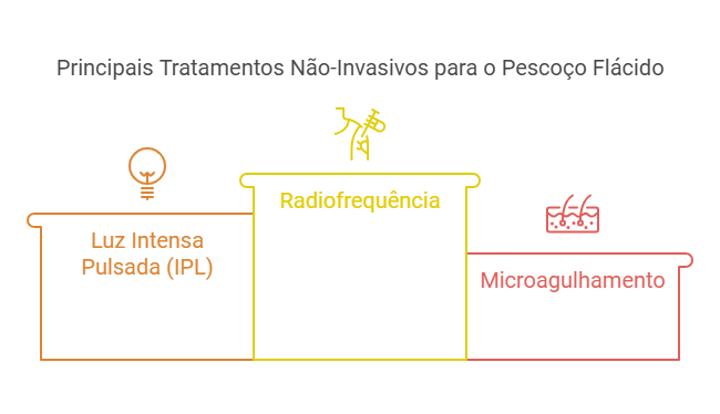 Tratamentos Não-Invasivos: O Futuro do Rejuvenescimento para o Pescoço Flácido