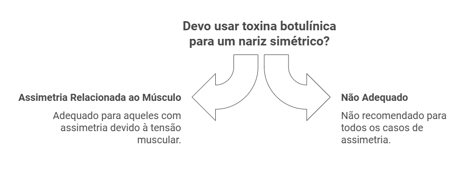 Uso de Toxina Botulínica no Tratamento do Nariz Assimétrico