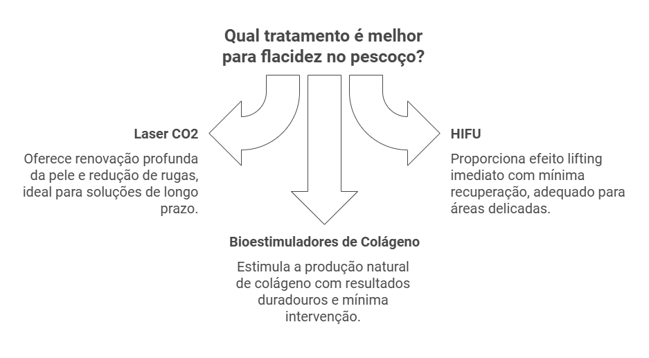 Procedimentos Avançados: A Solução Definitiva para o Pescoço Flácido