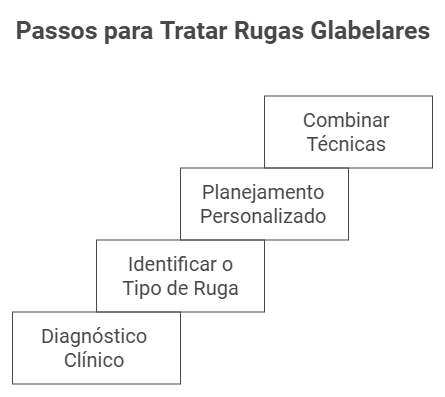 Avaliação do grau de profundidade