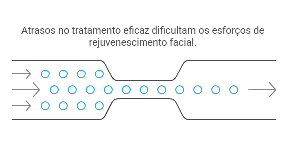 O que são Rugas de Bulldog