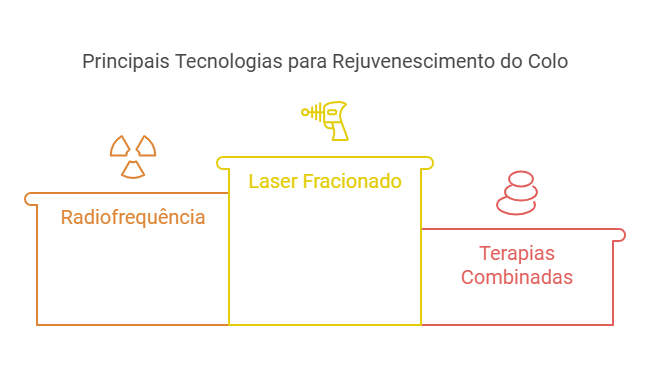 Tecnologias avançadas para rejuvenescimento do colo