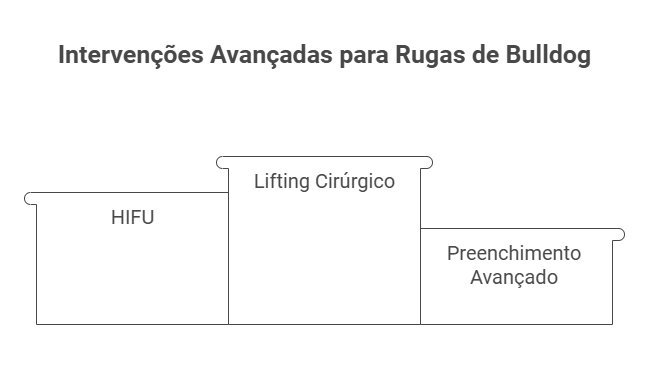 Intervenções Avançadas para Rugas de Bulldog