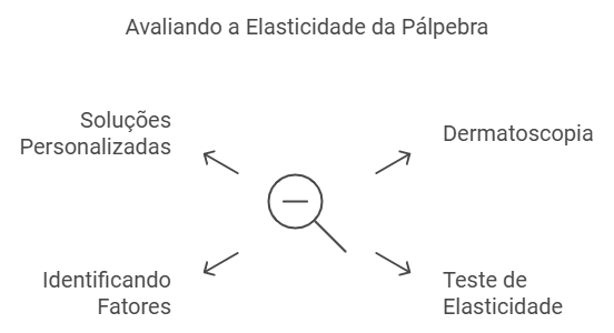 Avaliando a Elasticidade da Pele