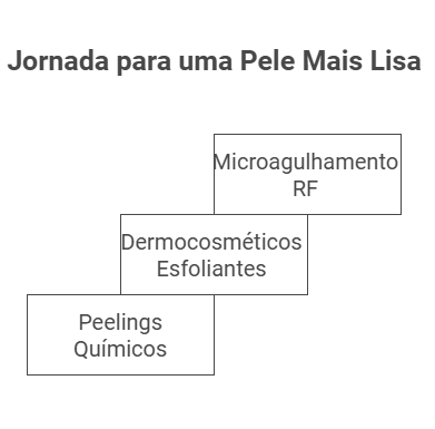 Tratamentos Leves para Suavizar Cicatrizes Rolling