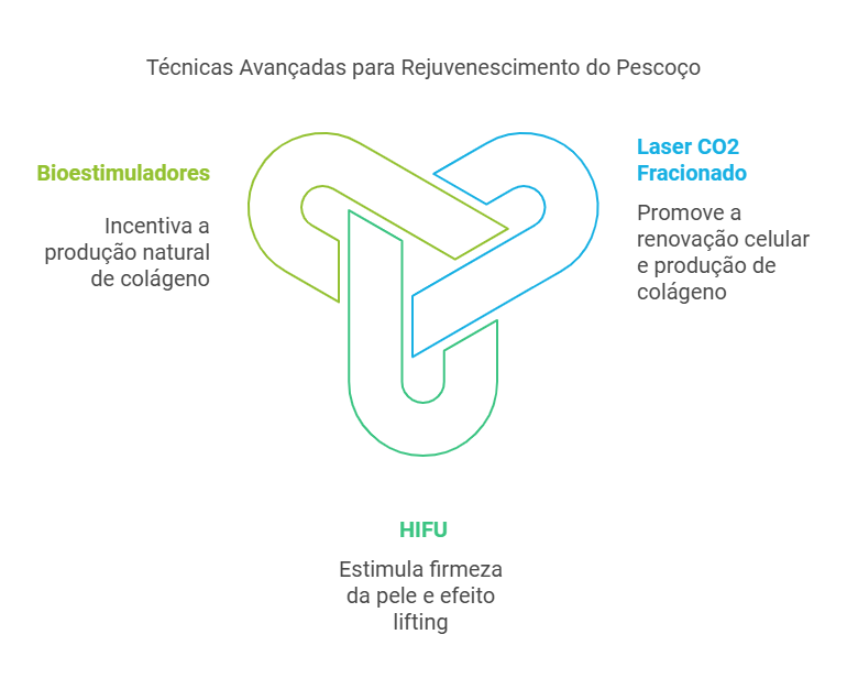 Quais são as técnicas avançadas para combater rugas no pescoço