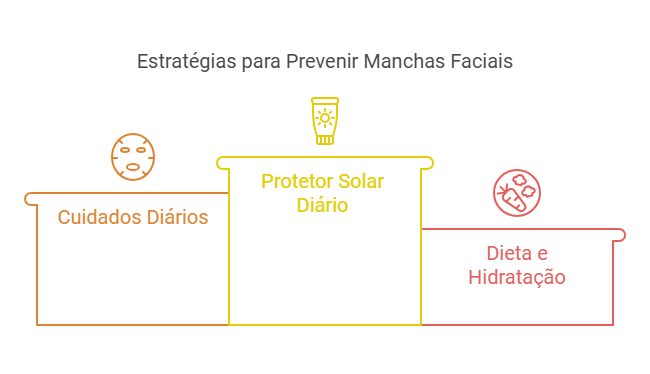 Prevenção Como evitar o surgimento de manchas