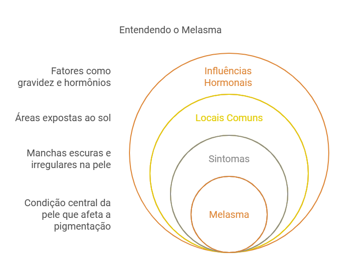 O Que é o Melasma