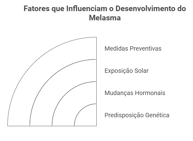 Causas do Melasma no Rosto