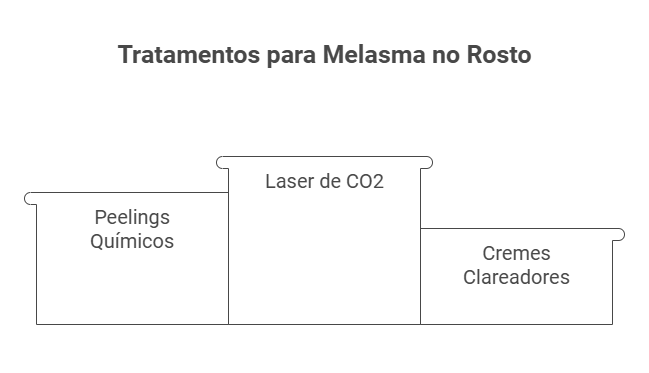 Como Tratar Melasma no Rosto