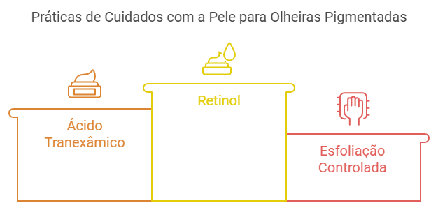 Cuidados caseiros que podem transformar o aspecto das olheiras pigmentadas