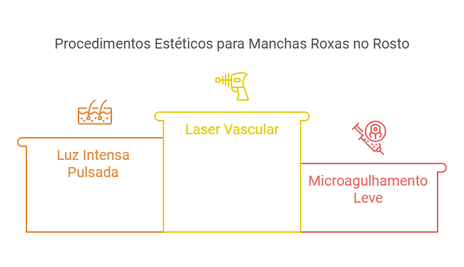 Procedimentos estéticos para manchas roxas no rosto