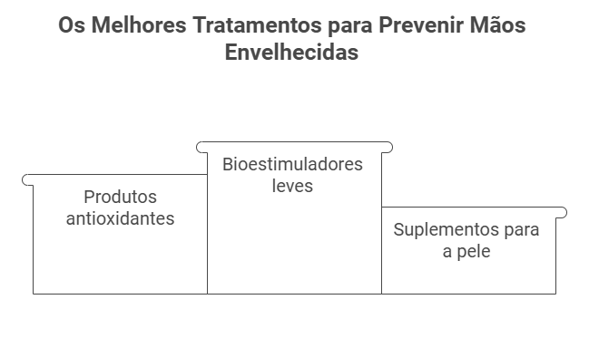 Tratamentos preventivos