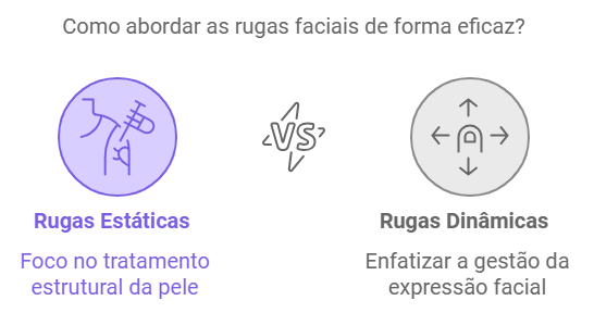 Entendendo as Rugas Estáticas