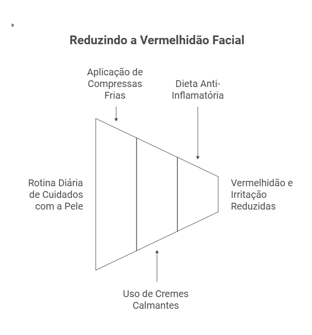 Cuidados básicos para manchas vermelhas no rosto