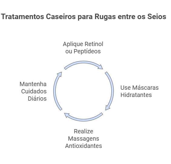 Tratamentos caseiros para rugas entre os seios