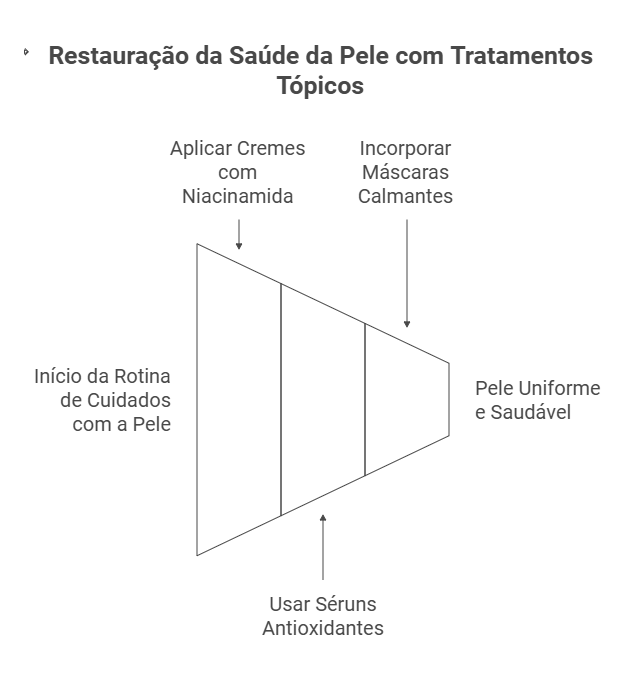 Tratamentos tópicos: o segredo para tratar o colo avermelhado