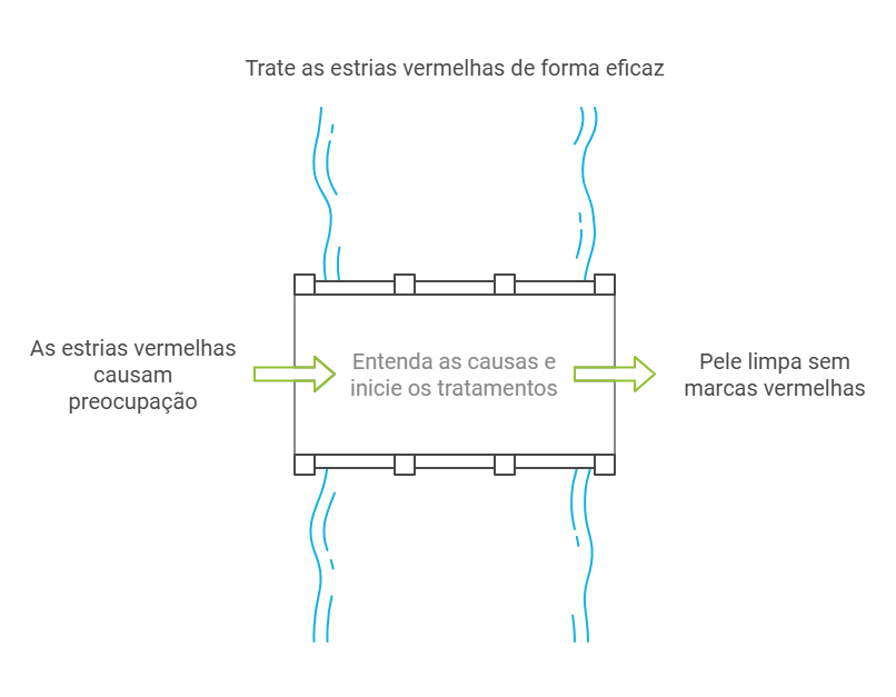 O que são estrias vermelhas no rosto