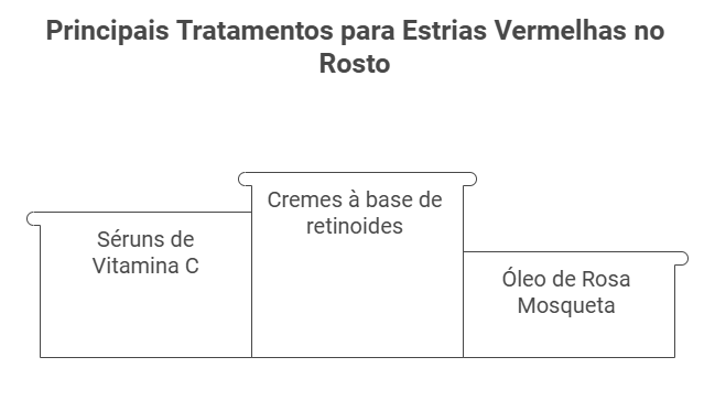 Tratamentos iniciais para estrias vermelhas no rosto