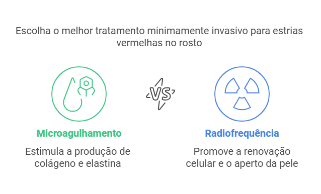 Tratamentos minimamente invasivos para estrias vermelhas no rosto