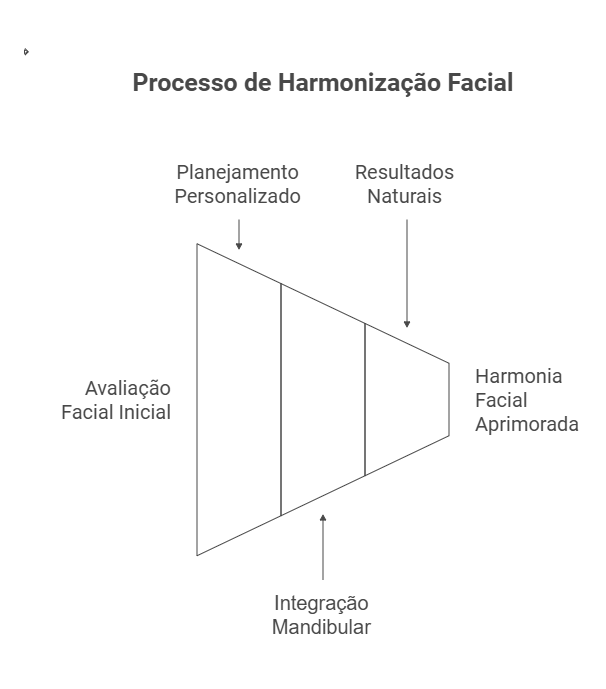 Harmonização Facial: O Segredo Para Transformar o Queixo Pequeno