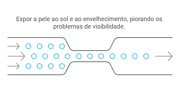 O que são os vasinhos no colo e suas causas