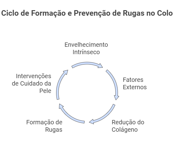 O que são rugas no colo e por que aparecem