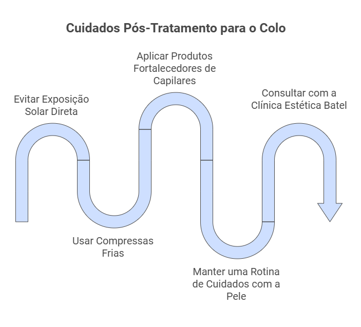 Cuidados Pós-Tratamento: A Chave para um Colo Renovado