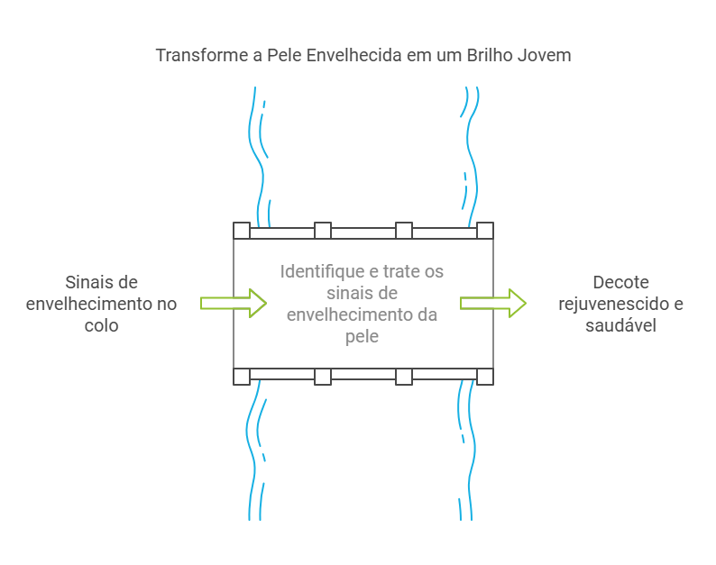 Sinais do Envelhecimento no Colo: Como Identificá-los e Combatê-los?