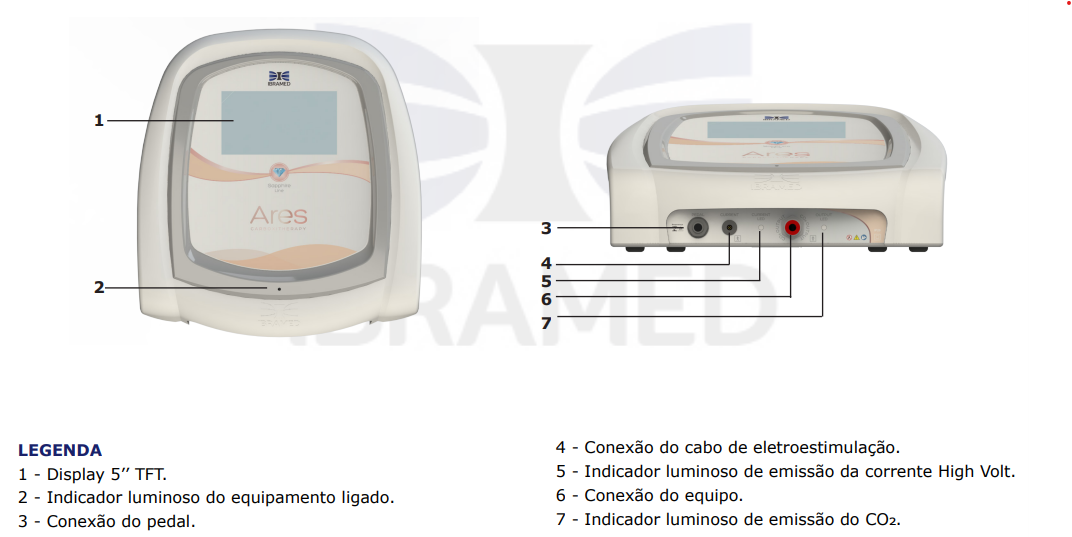 CARBOXITERAPIA — descrição do aparelho