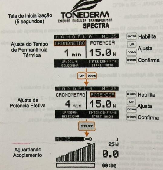SPECTRA TONEDERM — Modular as intensidades de cada paciente, na tela de parâmetros do equipamento