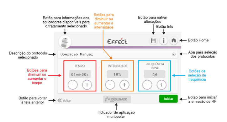Novo Effect — Radiofrequência HTM — 6 . Ajuste tempo de tratamento, intensidade e frequência desejada e clique em “iniciar” e depois “iniciar tempo”