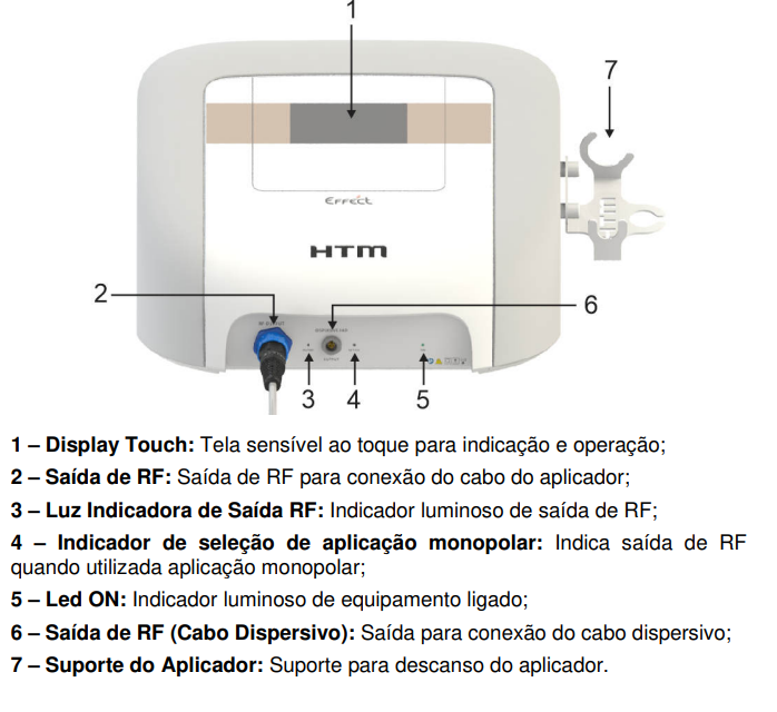 Novo Effect — Radiofrequência HTM — O equipamento